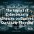 Internal Risks Are Overtaking External Cyber Threats